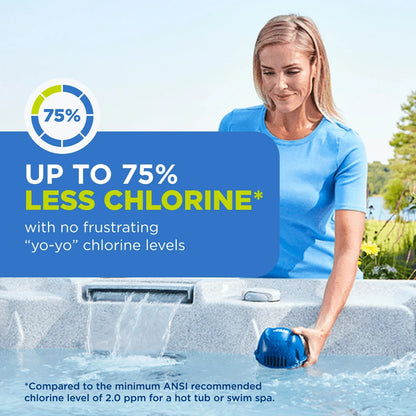 FROG @ease reduces chlorine by 75 percent. Seasonal special: Buy 2 kits and get 10 percent off your order.